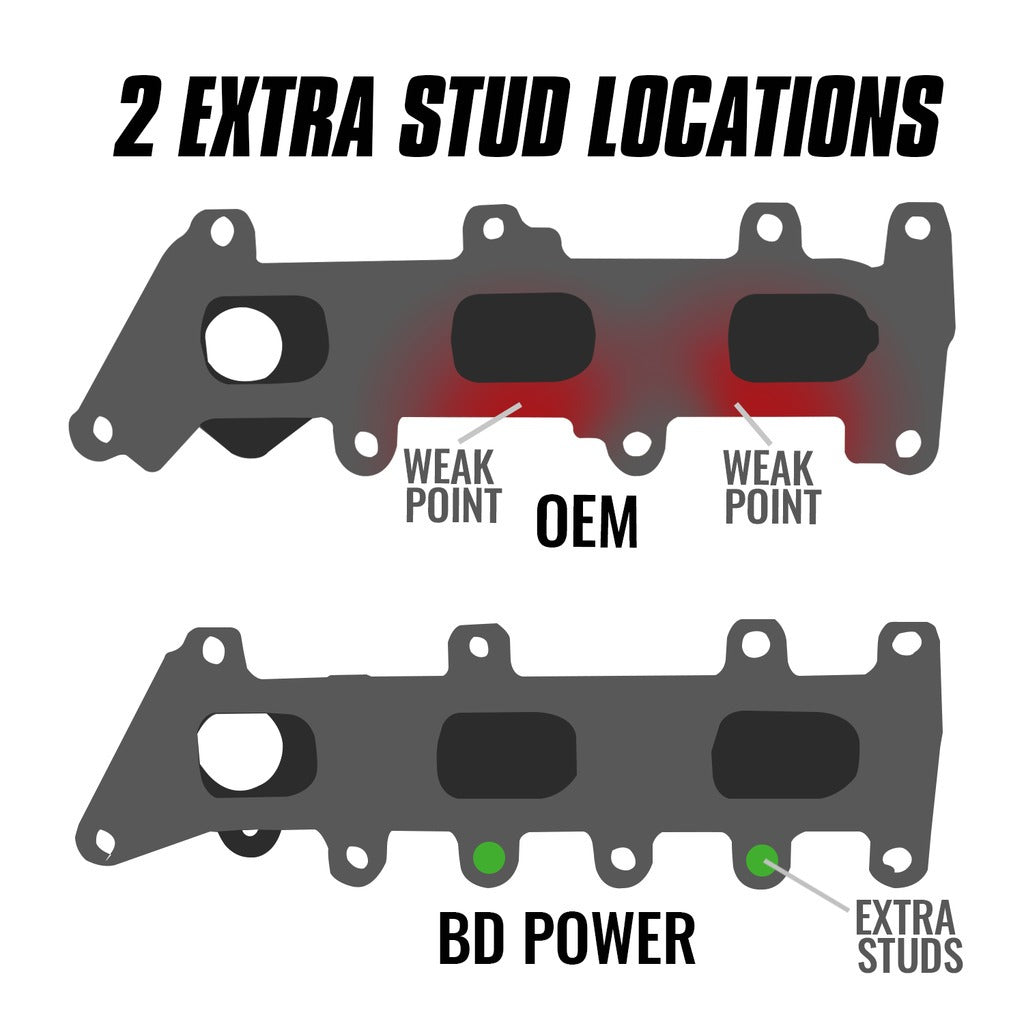 BD Diesel Exhaust System 2017-2021 Ford/Lincoln F 150/Expedition/Navigator 1043061