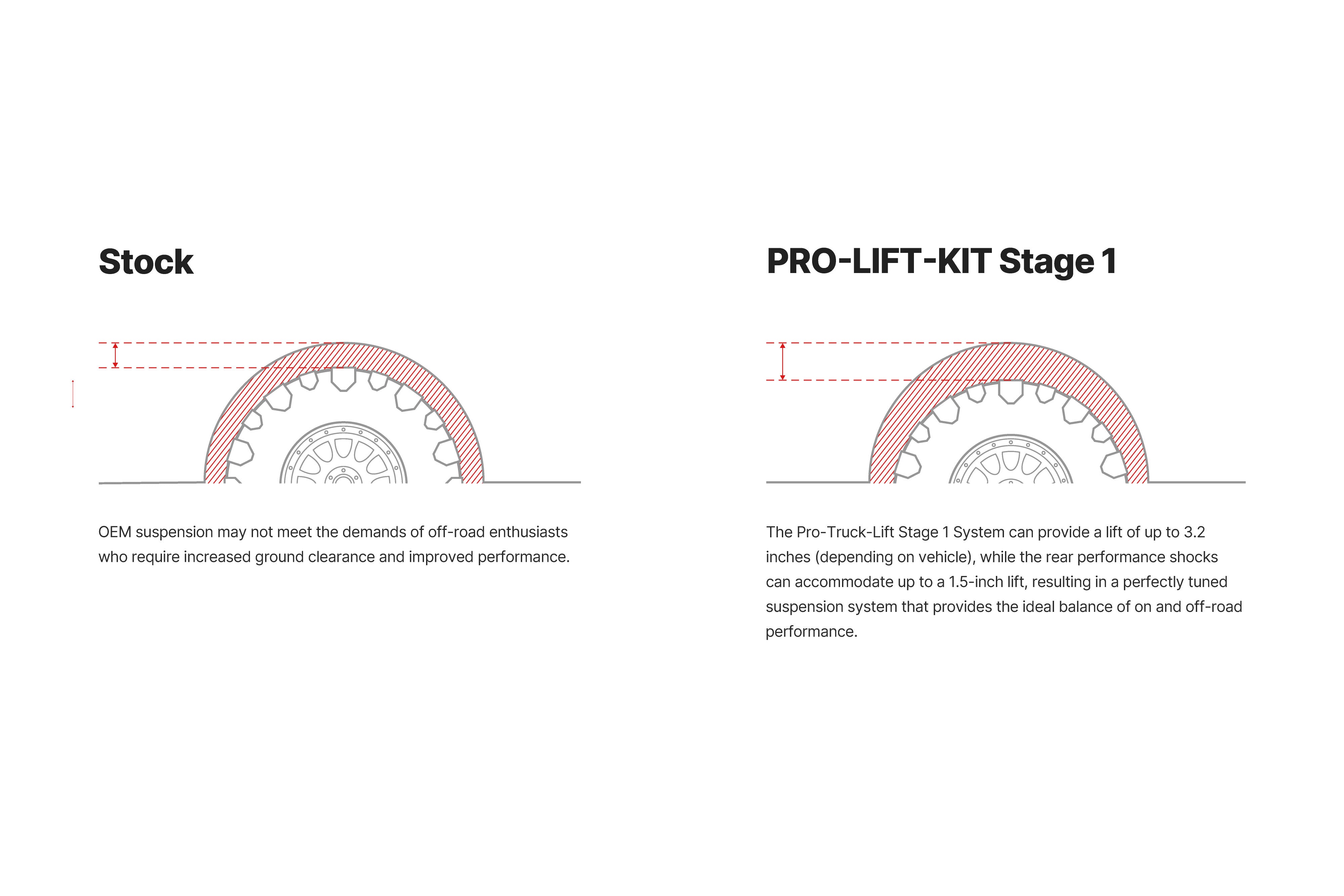 pro-lift-kit-stage1-illustration.jpg