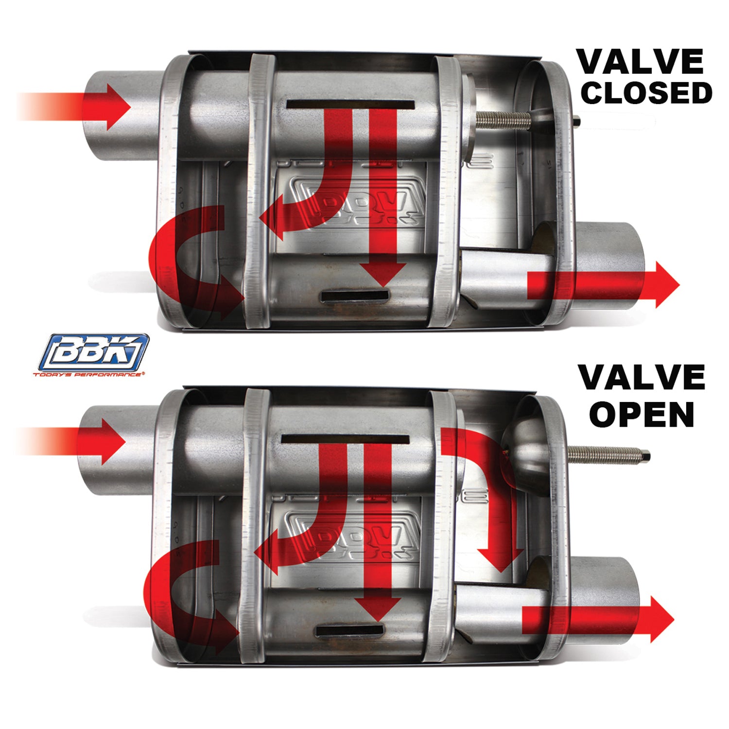 BBK Performance 31015 Varitune Adjustable Stainless Steel Muffler, 2.5-Inch Double Offset