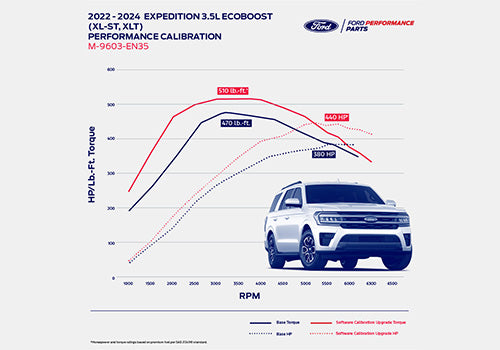 Ford Performance 2022-2024 Expedition/Navigator 3.5L EcoBoost Calibration - M-9603-EN35