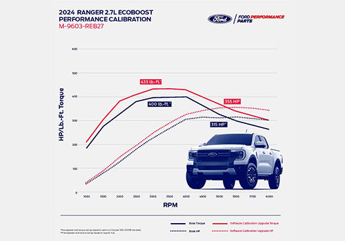 Ford Performance 2024 Ranger 2.7L Ecoboost Calibration - M-9603-REB27
