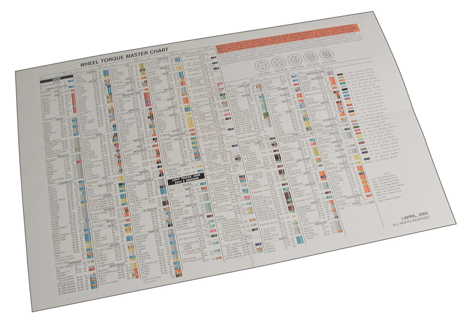 SPC Performance Wheel Torque Master Chart, Part Number 70050