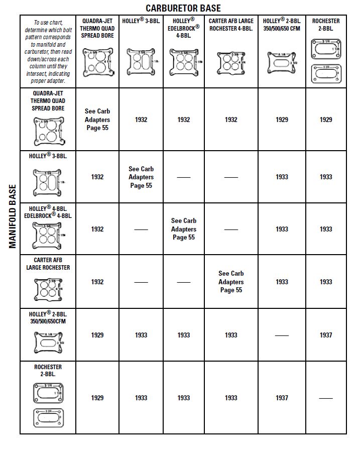 Mr Gasket Adapter Squarebore 4-Barrel Carburetors to 2-Barrel Squarebore Intake Manifolds. 1933 product image 3