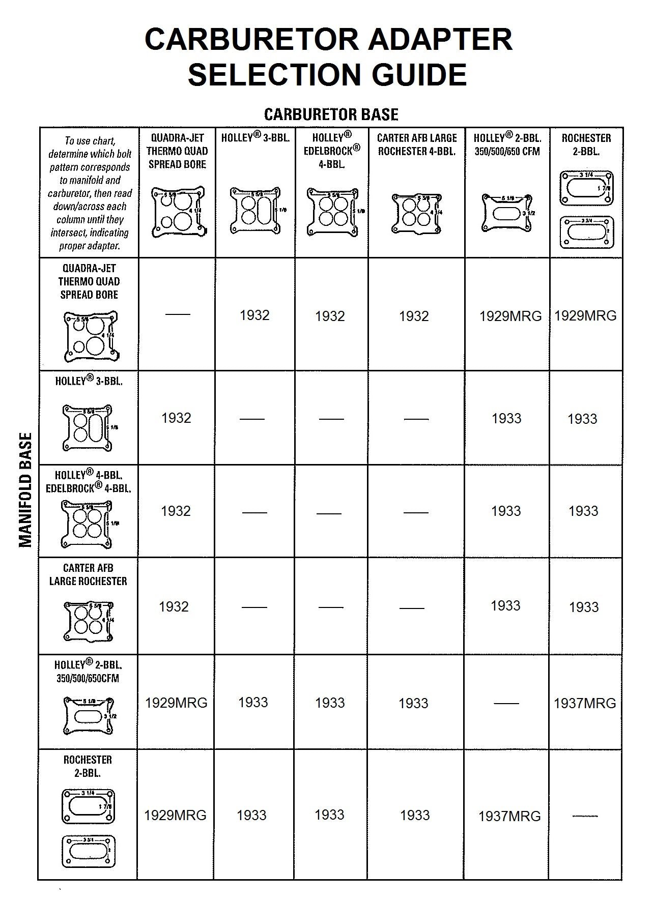 Mr Gasket Adapter Squarebore 4-Barrel Carburetors to 2-Barrel Squarebore Intake Manifolds. 1933 product image 2