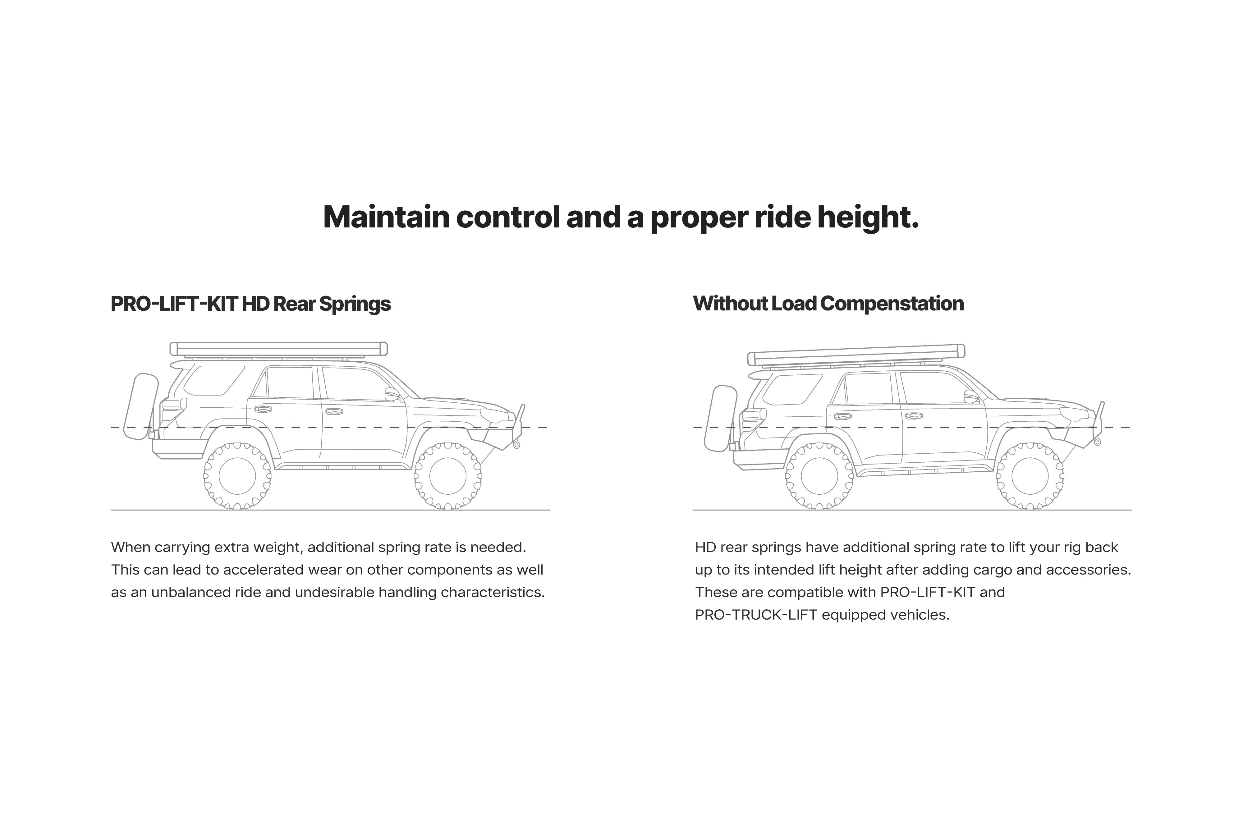 pro-lift-kit-hd-illustration.jpg