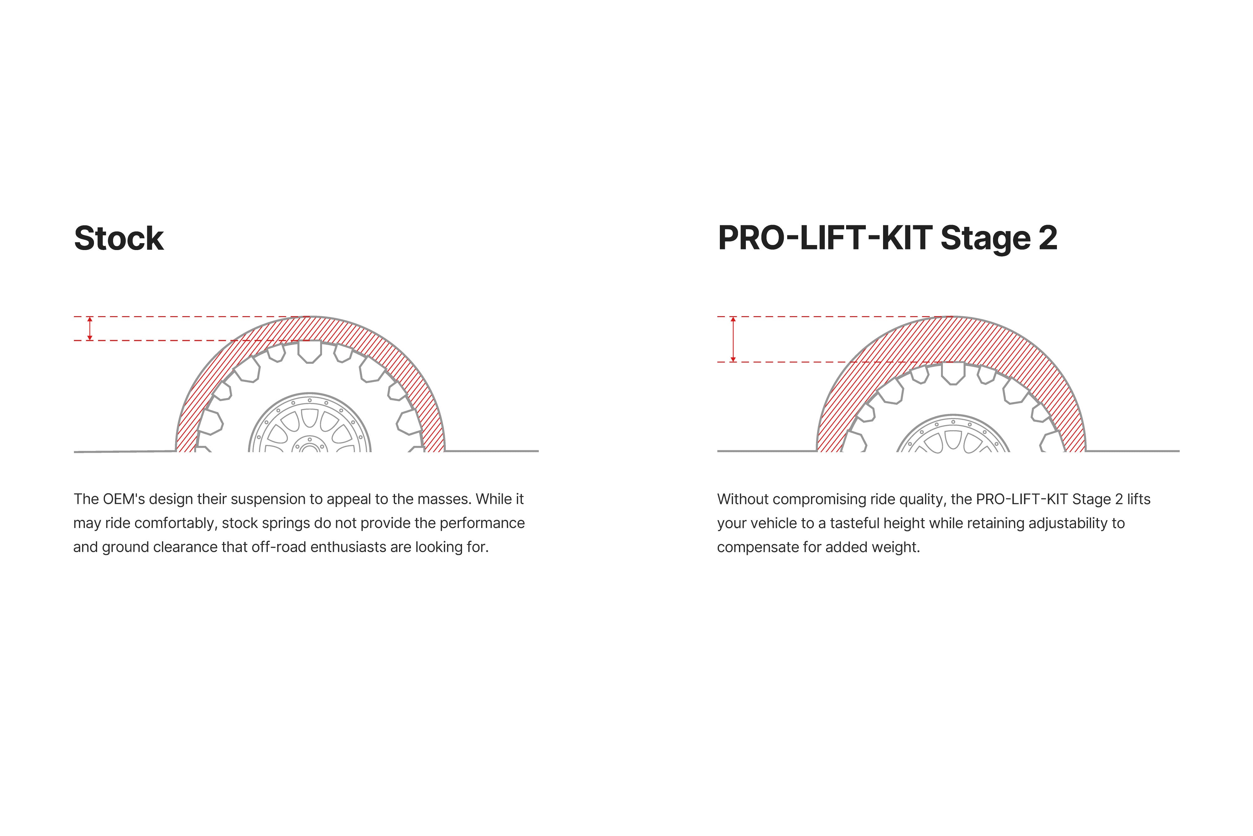 pro-lift-kit-stage2-illustration.jpg