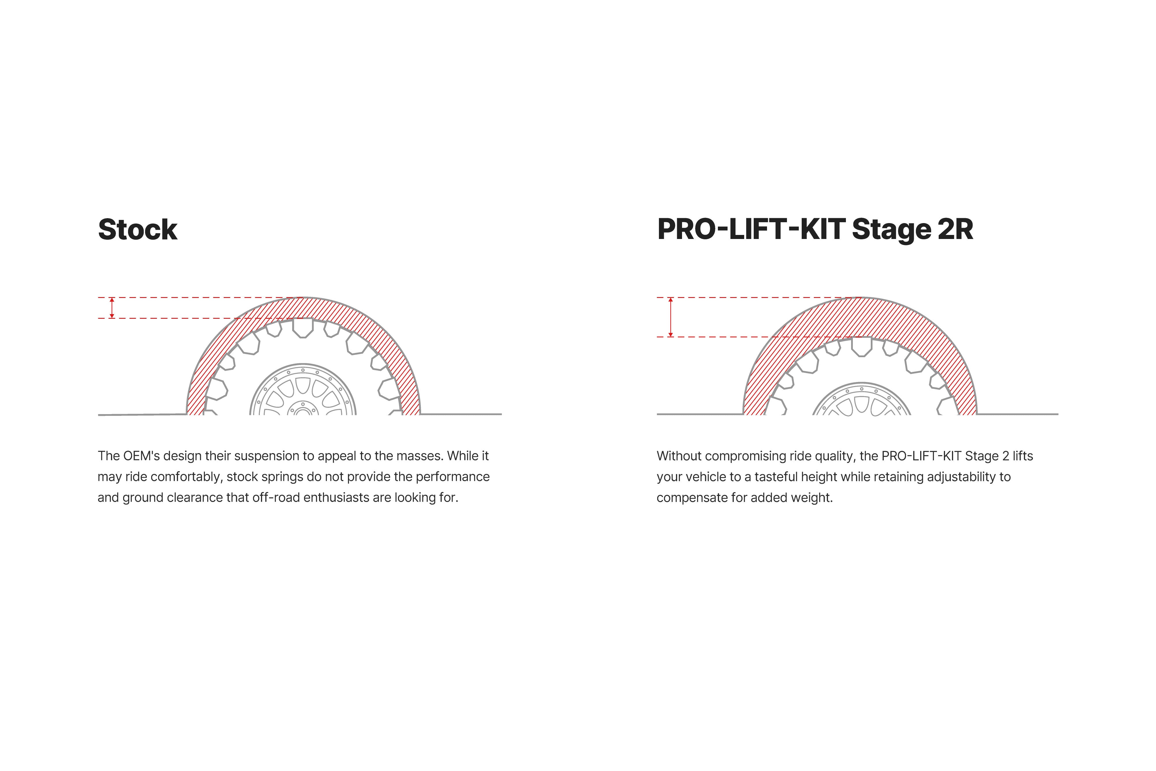 pro-lift-kit-stage2r-illustration.jpg